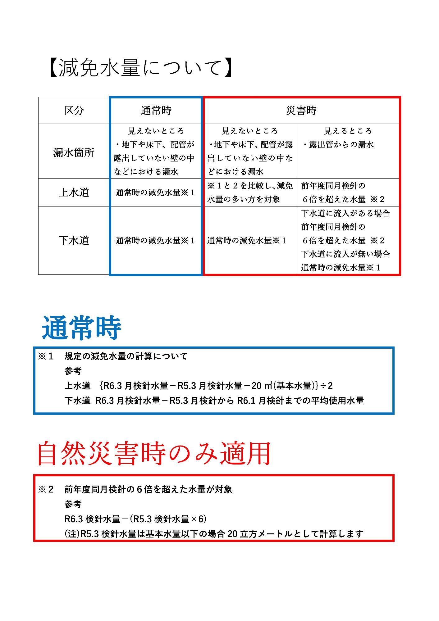 減免水量について