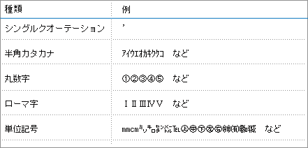 機種依存文字の表