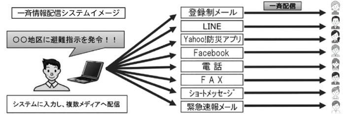 イメージ図